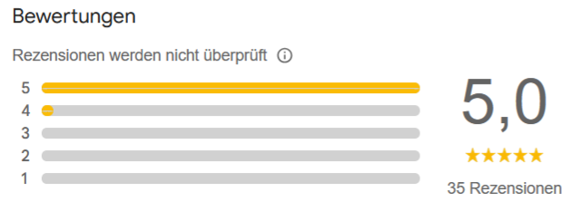 Bewertungen mit vier und fünf Sternen, insgesamt 28 Rezensionen.